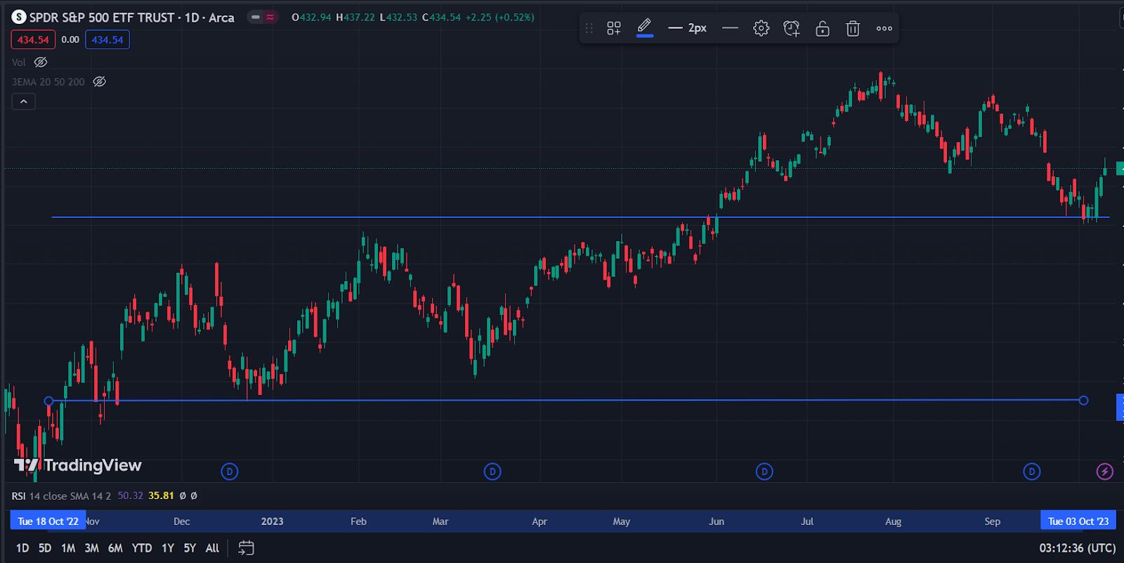 Step-by-Step Guide: How to Set Up Your First Forex Copy Trading Account in 2026