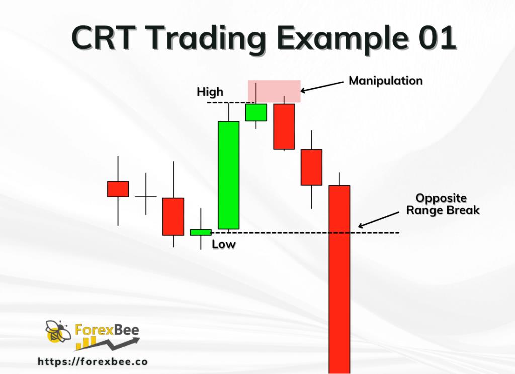 Stop Making These 3 Common Forex Copy Trading Mistakes: A 2026 Survival Review