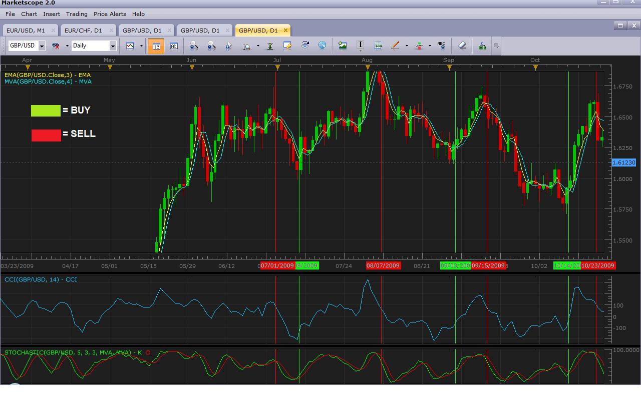 The Ultimate Forex Copy Trading Beginner's Guide 2026: Step-by-Step Setup